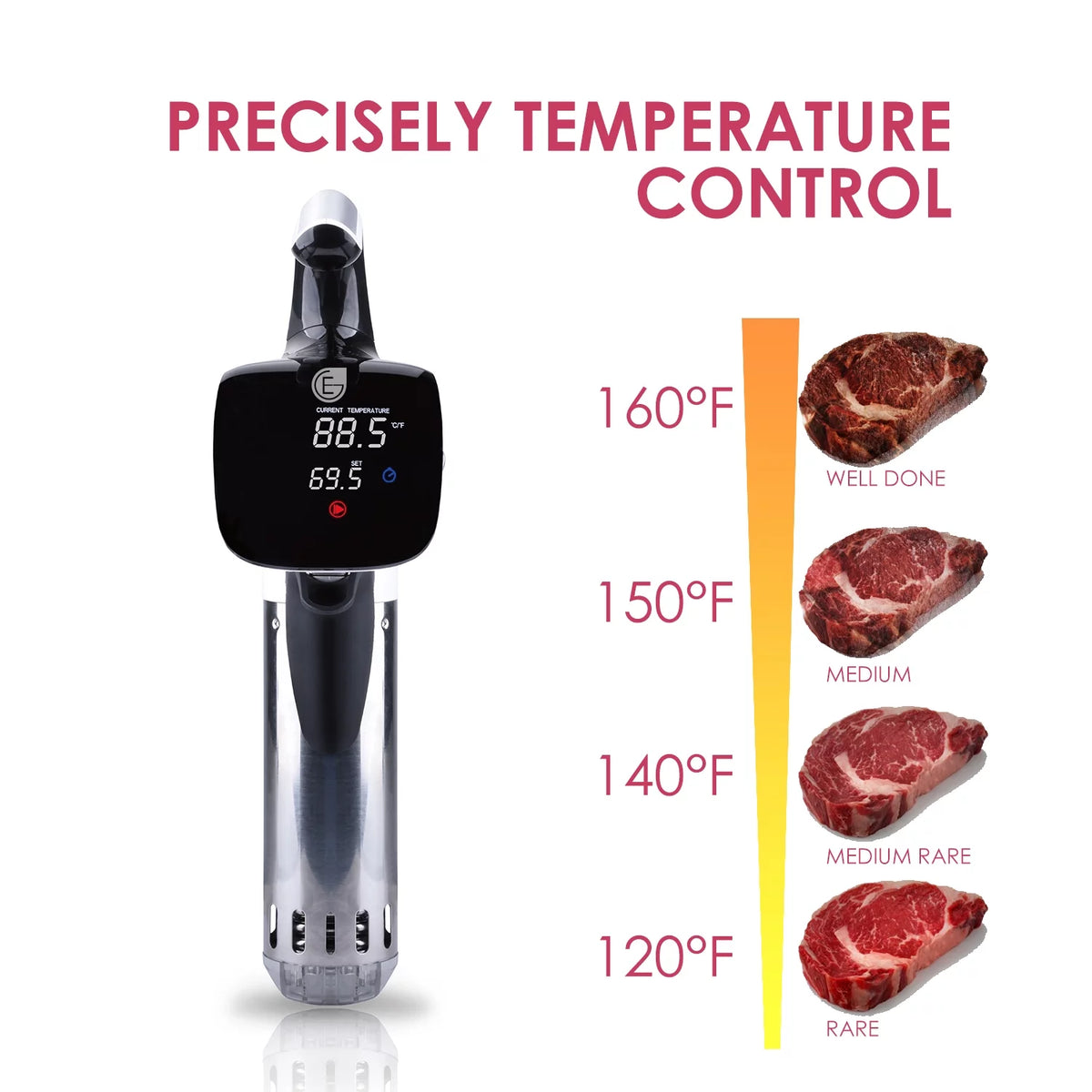 Sous Vide Cooker F710216